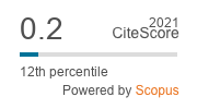 CiteScore2021